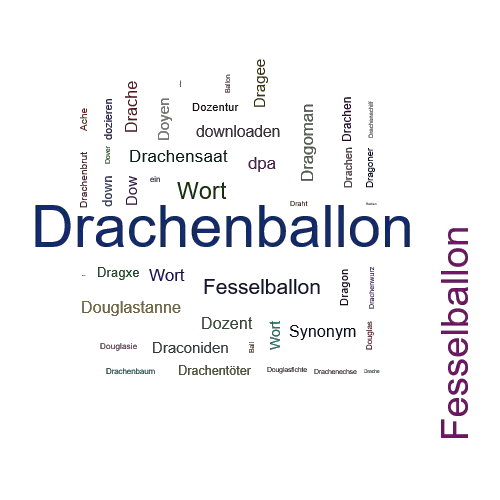 Ein anderes Wort für Drachenballon - Synonym Drachenballon