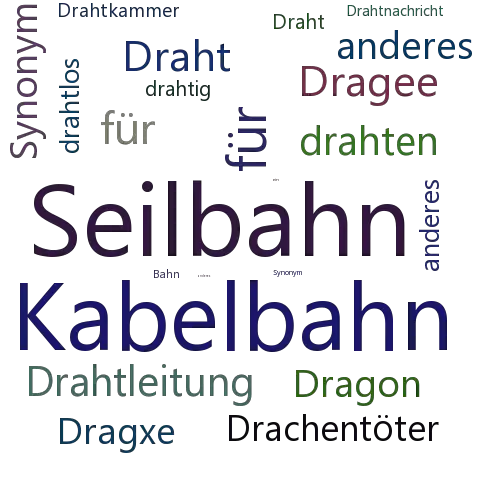 Ein anderes Wort für Drahtbahn - Synonym Drahtbahn