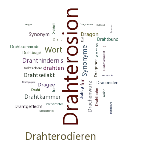 Ein anderes Wort für Drahterosion - Synonym Drahterosion