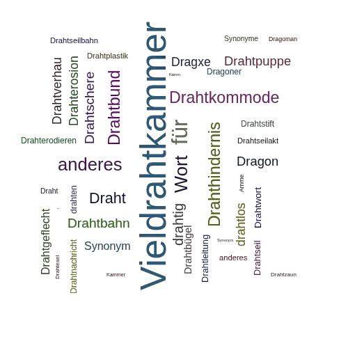 Ein anderes Wort für Drahtkammer - Synonym Drahtkammer