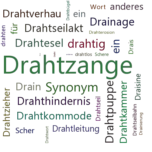 Ein anderes Wort für Drahtschere - Synonym Drahtschere