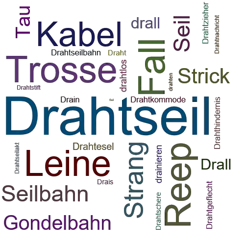Ein anderes Wort für Drahtseil - Synonym Drahtseil