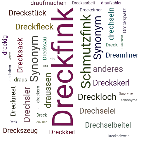 Ein anderes Wort für Dreckfink - Synonym Dreckfink