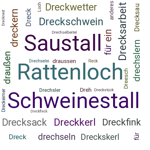 Ein anderes Wort für Dreckloch - Synonym Dreckloch