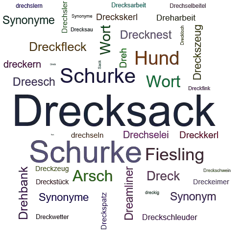 Ein anderes Wort für Drecksack - Synonym Drecksack