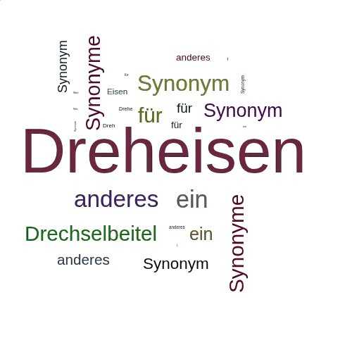 Ein anderes Wort für Dreheisen - Synonym Dreheisen