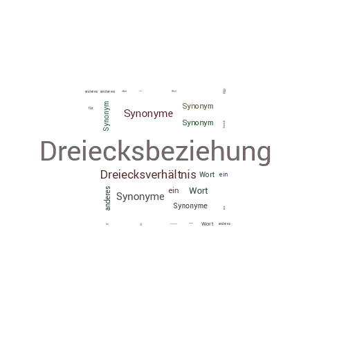 Ein anderes Wort für Dreiecksbeziehung - Synonym Dreiecksbeziehung