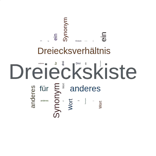 Ein anderes Wort für Dreieckskiste - Synonym Dreieckskiste