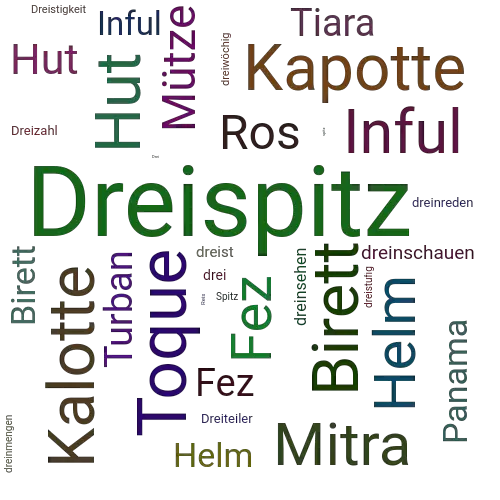 Ein anderes Wort für Dreispitz - Synonym Dreispitz