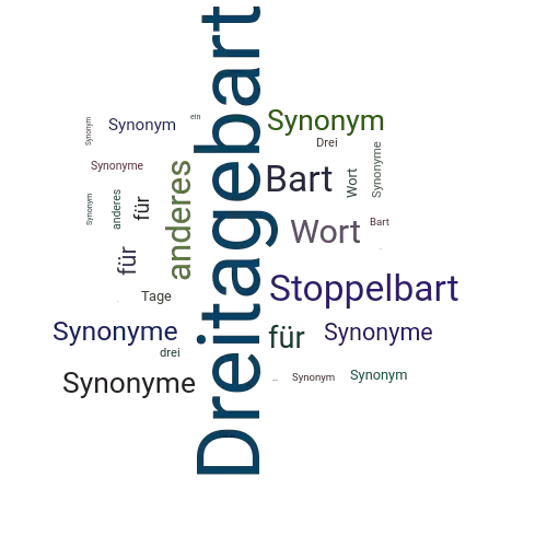 Ein anderes Wort für Dreitagebart - Synonym Dreitagebart