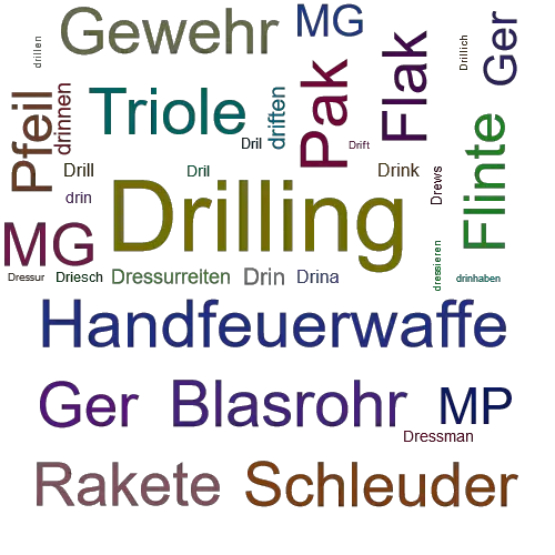 Ein anderes Wort für Drilling - Synonym Drilling