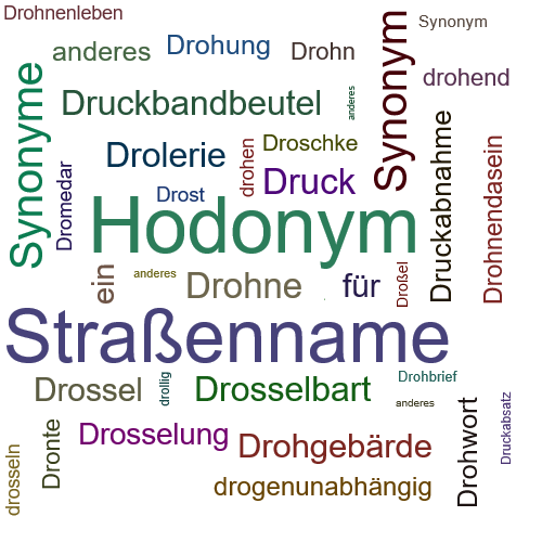 Ein anderes Wort für Dromonym - Synonym Dromonym