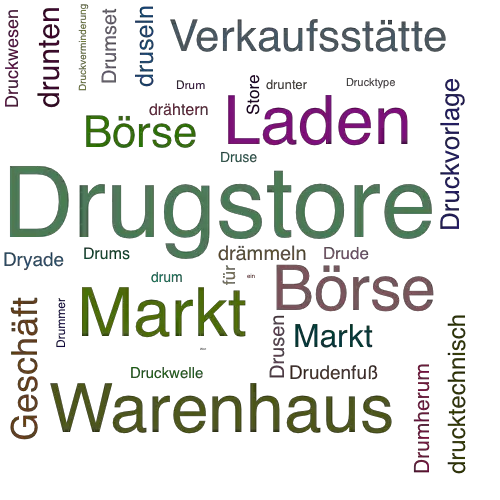 Ein anderes Wort für Drugstore - Synonym Drugstore