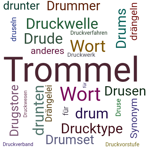 Ein anderes Wort für Drum - Synonym Drum