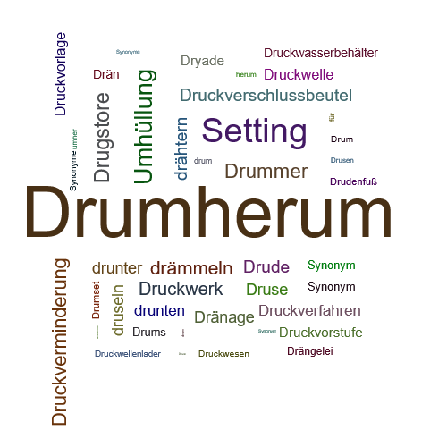 Ein anderes Wort für Drumherum - Synonym Drumherum