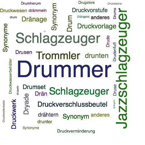 Ein anderes Wort für Drummer - Synonym Drummer