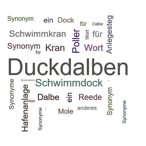 Ein anderes Wort für Duckdalben - Synonym Duckdalben