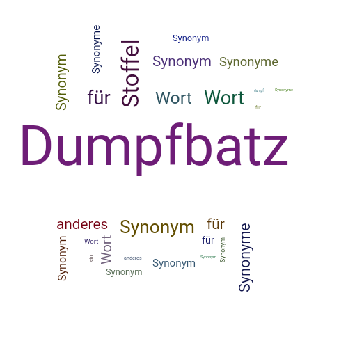 Ein anderes Wort für Dumpfbatz - Synonym Dumpfbatz