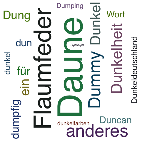 Ein anderes Wort für Dune - Synonym Dune