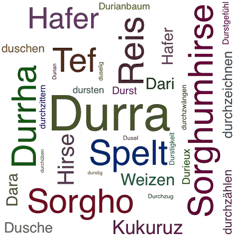 Ein anderes Wort für Durra - Synonym Durra