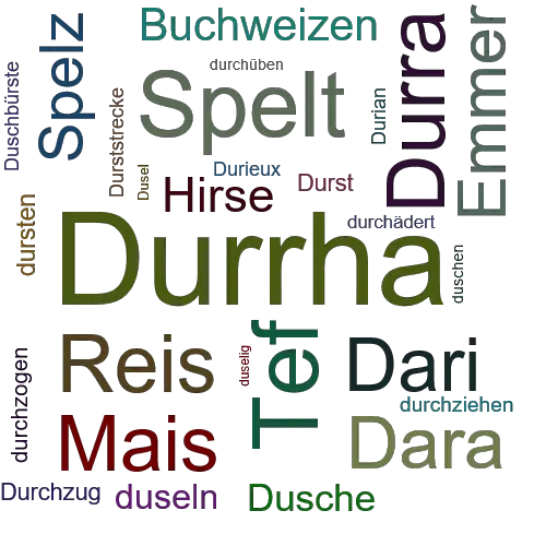 Ein anderes Wort für Durrha - Synonym Durrha