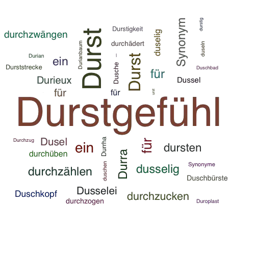 Ein anderes Wort für Durstgefühl - Synonym Durstgefühl