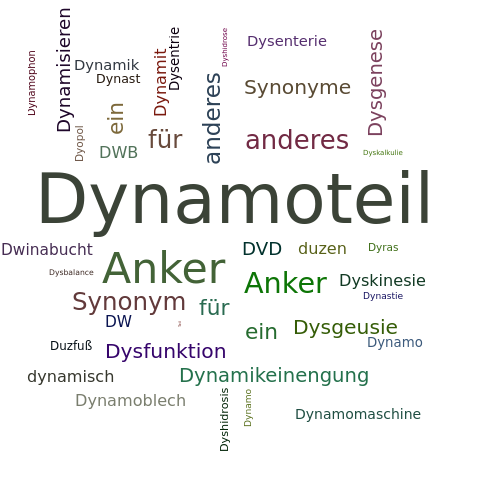 Ein anderes Wort für Dynamoteil - Synonym Dynamoteil