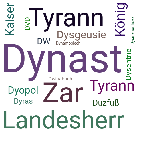 Ein anderes Wort für Dynast - Synonym Dynast
