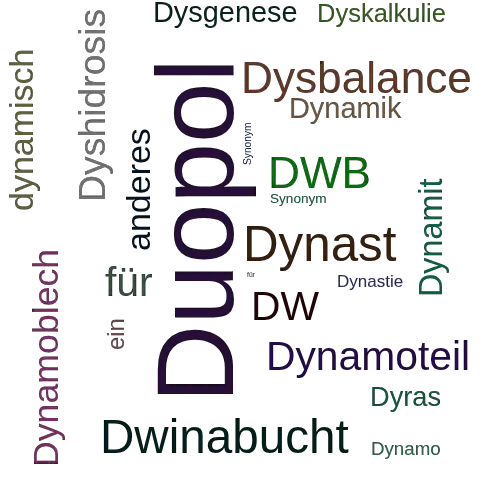 Ein anderes Wort für Dyopol - Synonym Dyopol