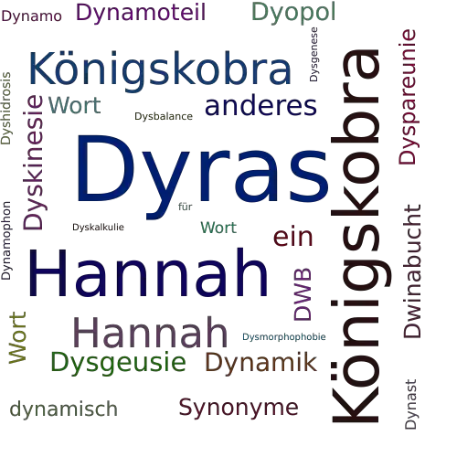 Ein anderes Wort für Dyras - Synonym Dyras