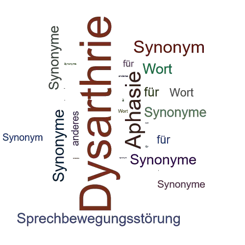 Ein anderes Wort für Dysarthrie - Synonym Dysarthrie