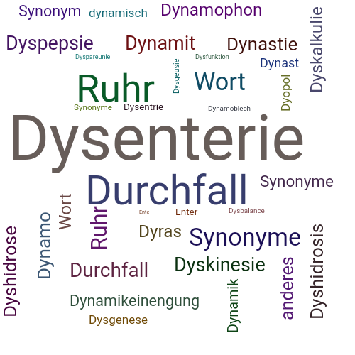 Ein anderes Wort für Dysenterie - Synonym Dysenterie