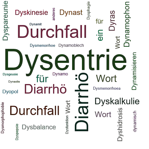 Ein anderes Wort für Dysentrie - Synonym Dysentrie