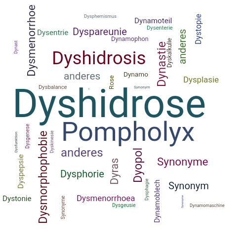 Ein anderes Wort für Dyshidrose - Synonym Dyshidrose
