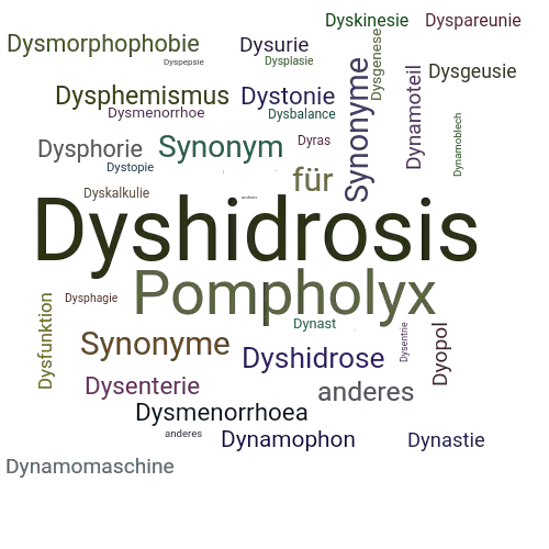 Ein anderes Wort für Dyshidrosis - Synonym Dyshidrosis