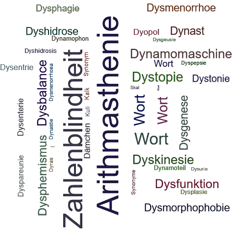 Ein anderes Wort für Dyskalkulie - Synonym Dyskalkulie