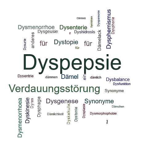 Ein anderes Wort für Dyspepsie - Synonym Dyspepsie