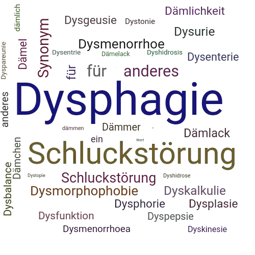 Ein anderes Wort für Dysphagie - Synonym Dysphagie