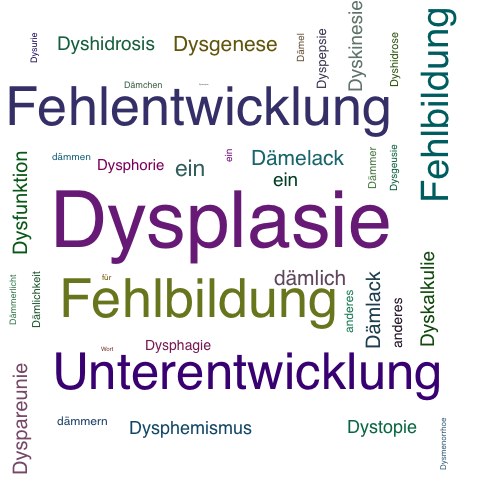 Ein anderes Wort für Dysplasie - Synonym Dysplasie