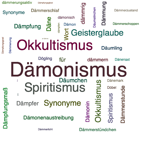 Ein anderes Wort für Dämonismus - Synonym Dämonismus