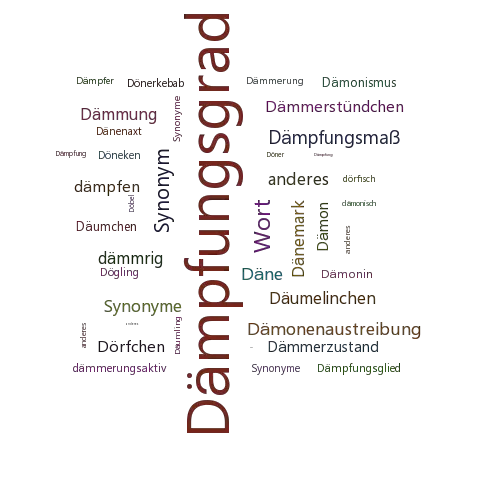Ein anderes Wort für Dämpfungsgrad - Synonym Dämpfungsgrad