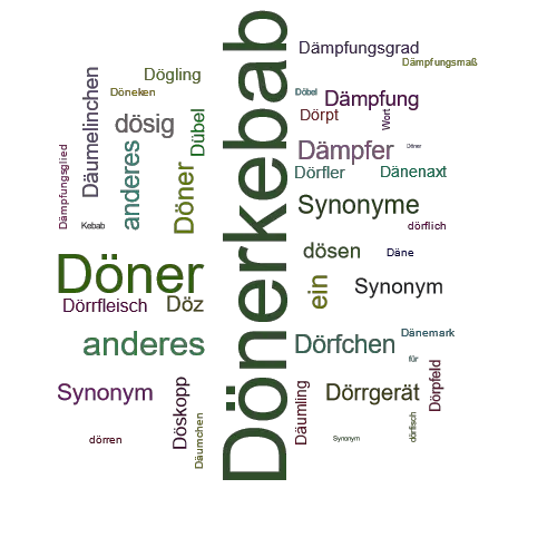 Ein anderes Wort für Dönerkebab - Synonym Dönerkebab