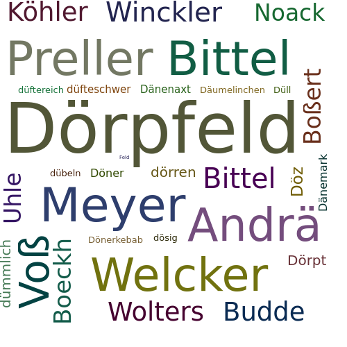 Ein anderes Wort für Dörpfeld - Synonym Dörpfeld