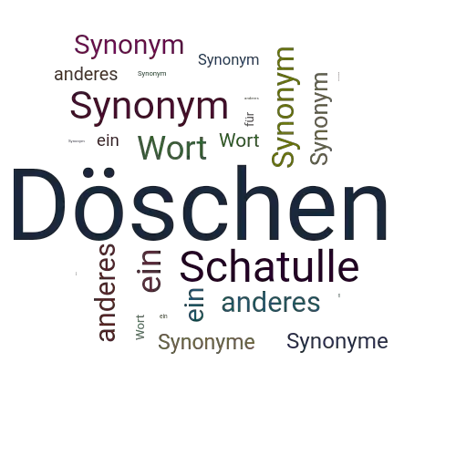 Ein anderes Wort für Döschen - Synonym Döschen