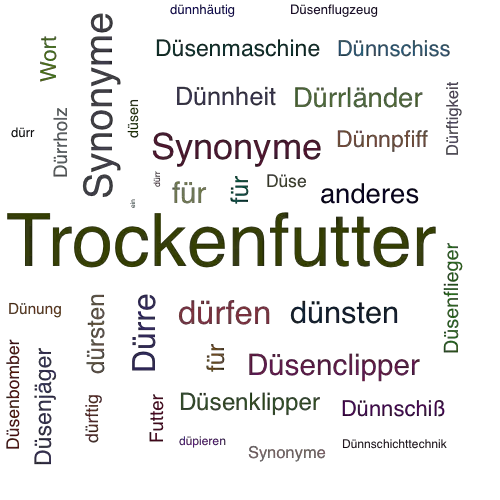 Ein anderes Wort für Dürrfutter - Synonym Dürrfutter