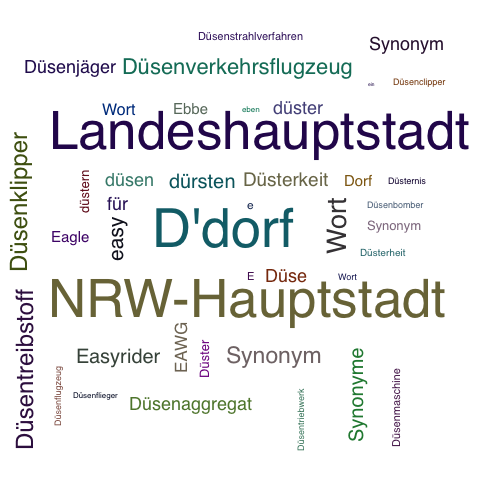 Ein anderes Wort für Düsseldorf - Synonym Düsseldorf