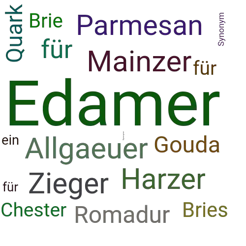 Ein anderes Wort für Edamer - Synonym Edamer