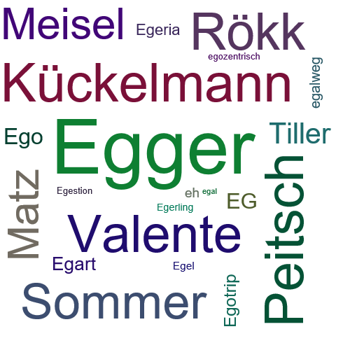 Ein anderes Wort für Egger - Synonym Egger