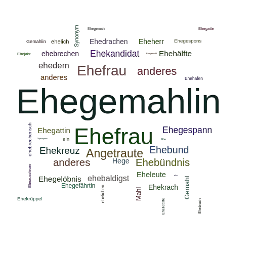 Ein anderes Wort für Ehegemahlin - Synonym Ehegemahlin