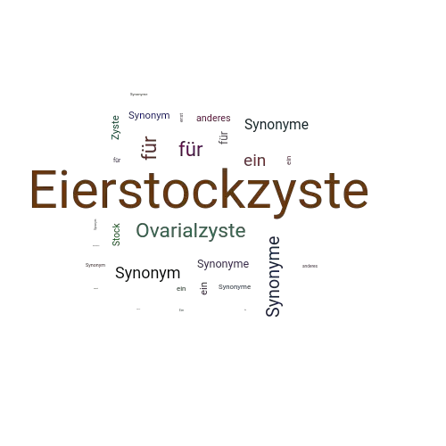 Ein anderes Wort für Eierstockzyste - Synonym Eierstockzyste